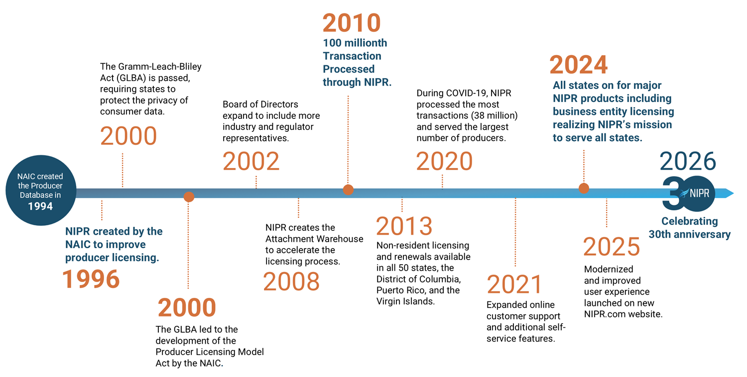 Timeline-1